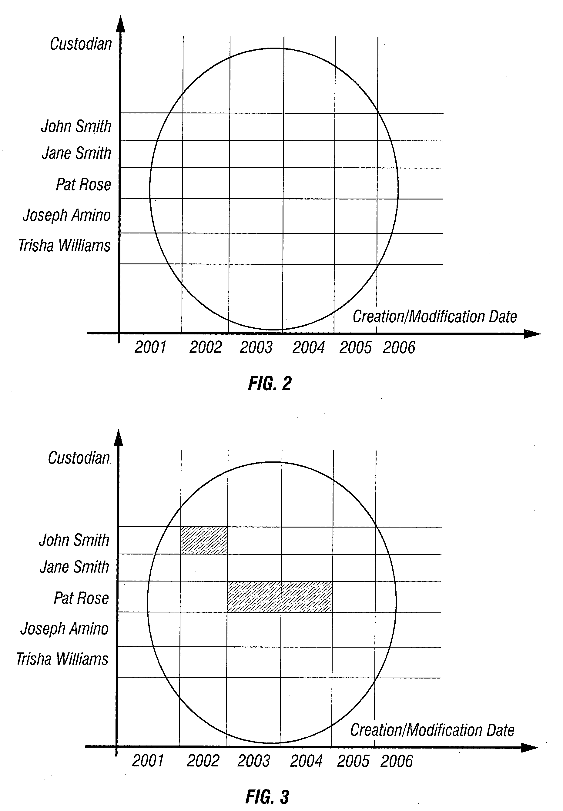 Method and Apparatus for Managing the Disposition of Data in Systems When Data is on Legal Hold