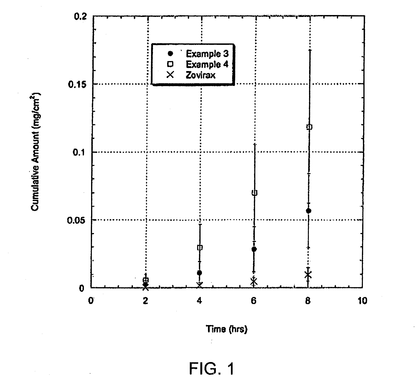 Compositions and methods for dermally treating infections