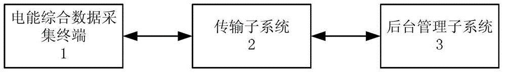 An electric energy metering device with electric energy quality monitoring