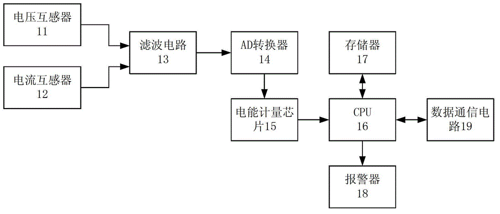 An electric energy metering device with electric energy quality monitoring