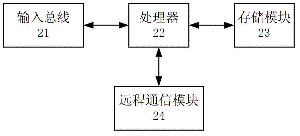 An electric energy metering device with electric energy quality monitoring