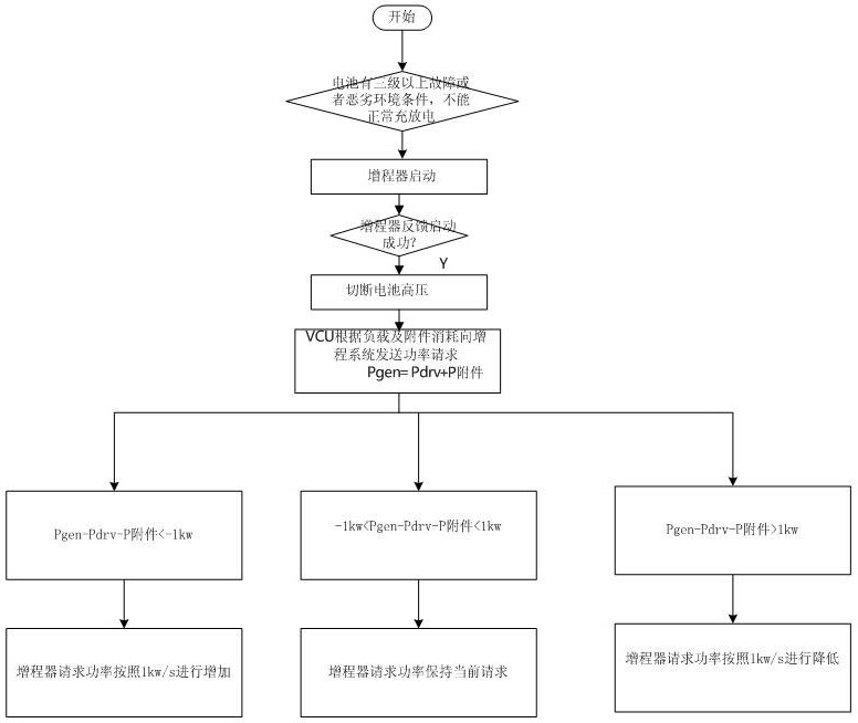 Power following real-time control method for extended-range automobile