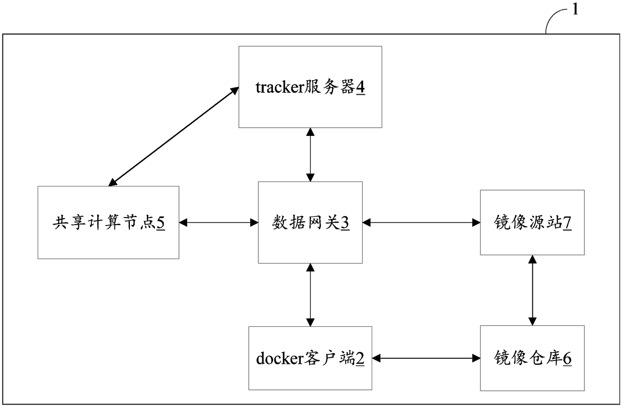 Docker mirror distribution method, system, data gateway, and computer-readable storage medium