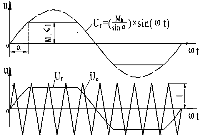 PWM overmodulation method based on optimized quasi sine flat modulating wave