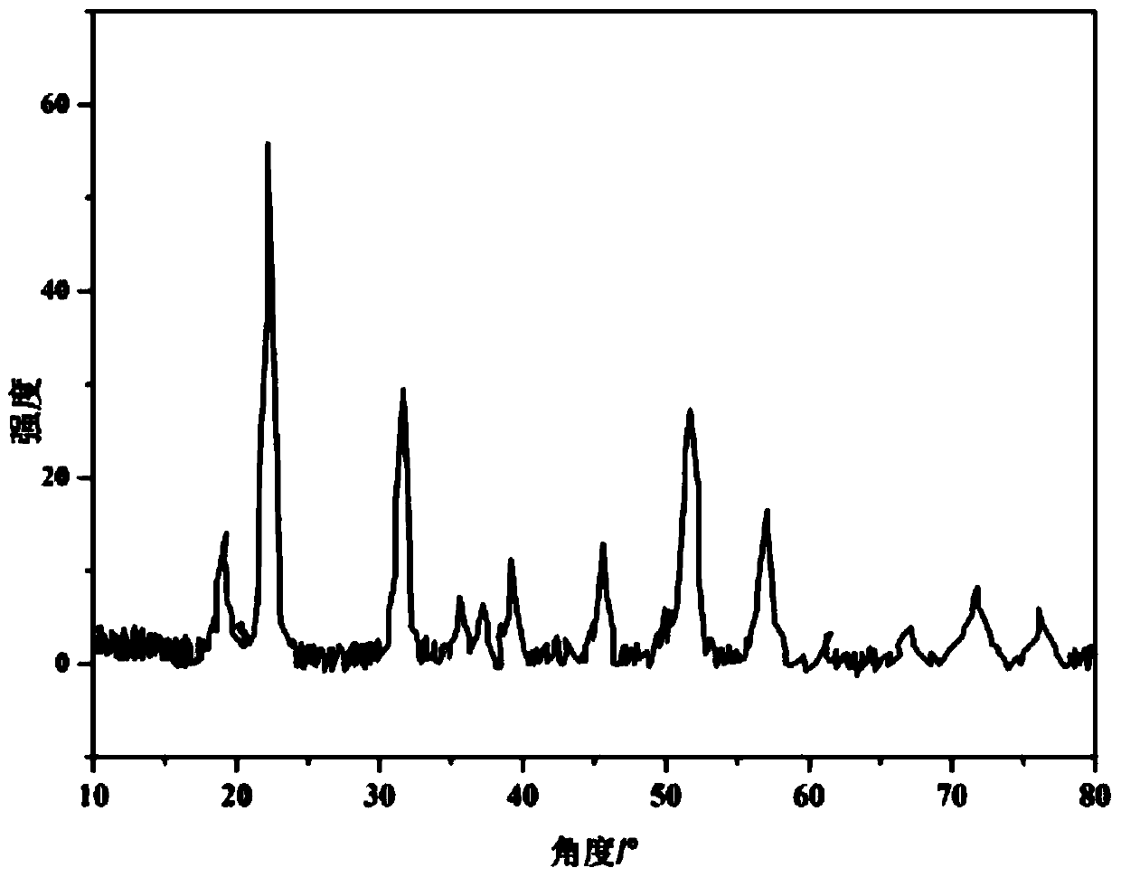 A kind of synthetic method of nano manganese lithium stannate of novel lithium-ion battery cathode material