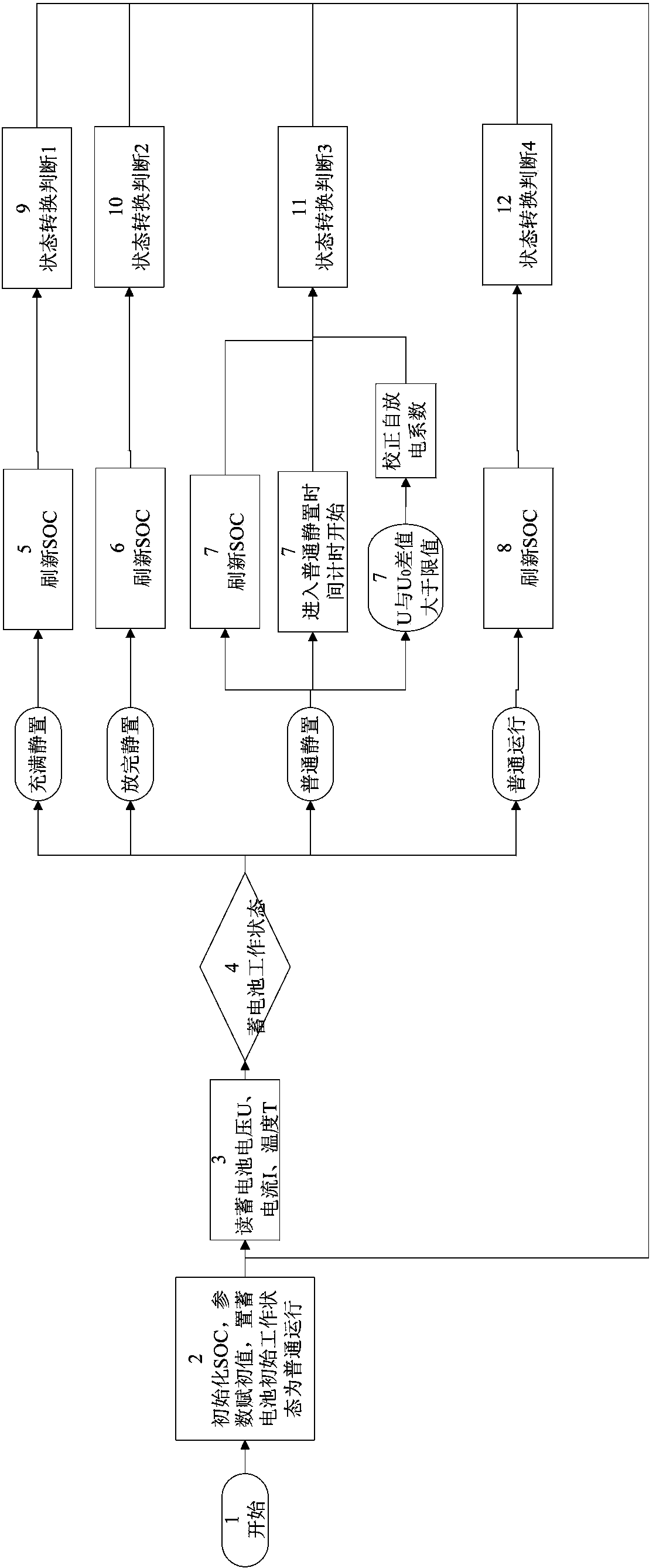 On-line feedback battery state of charge (SOC) predicting method