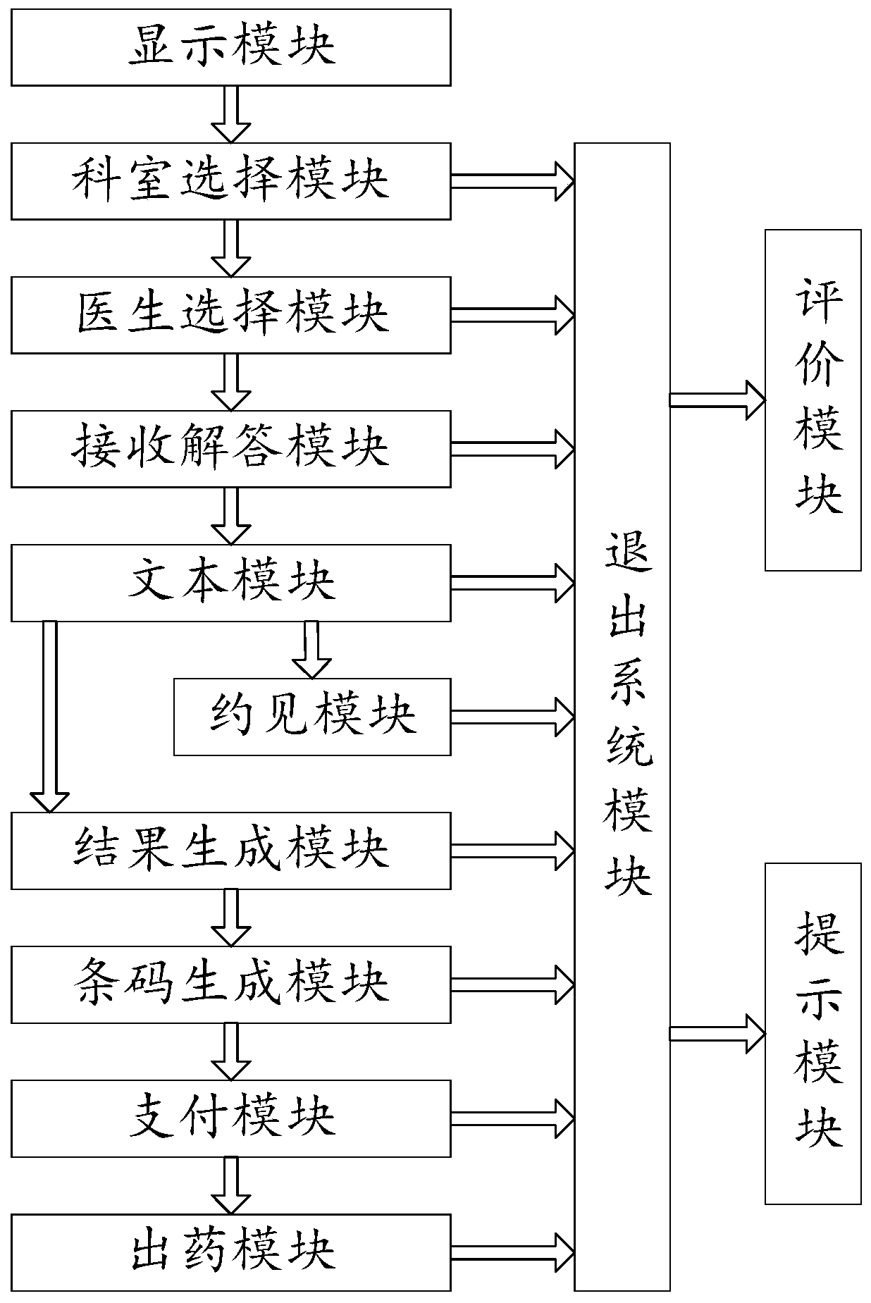 Automatic drug selling machine system and drug selling machine