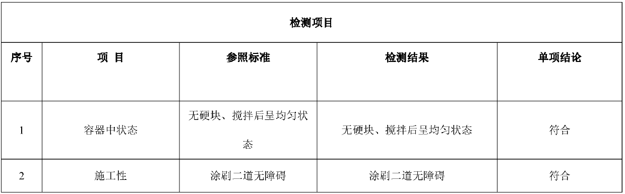 Outdoor glass color-drawing pigment and preparation method thereof