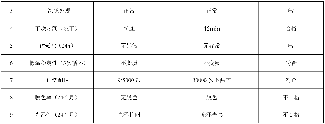 Outdoor glass color-drawing pigment and preparation method thereof