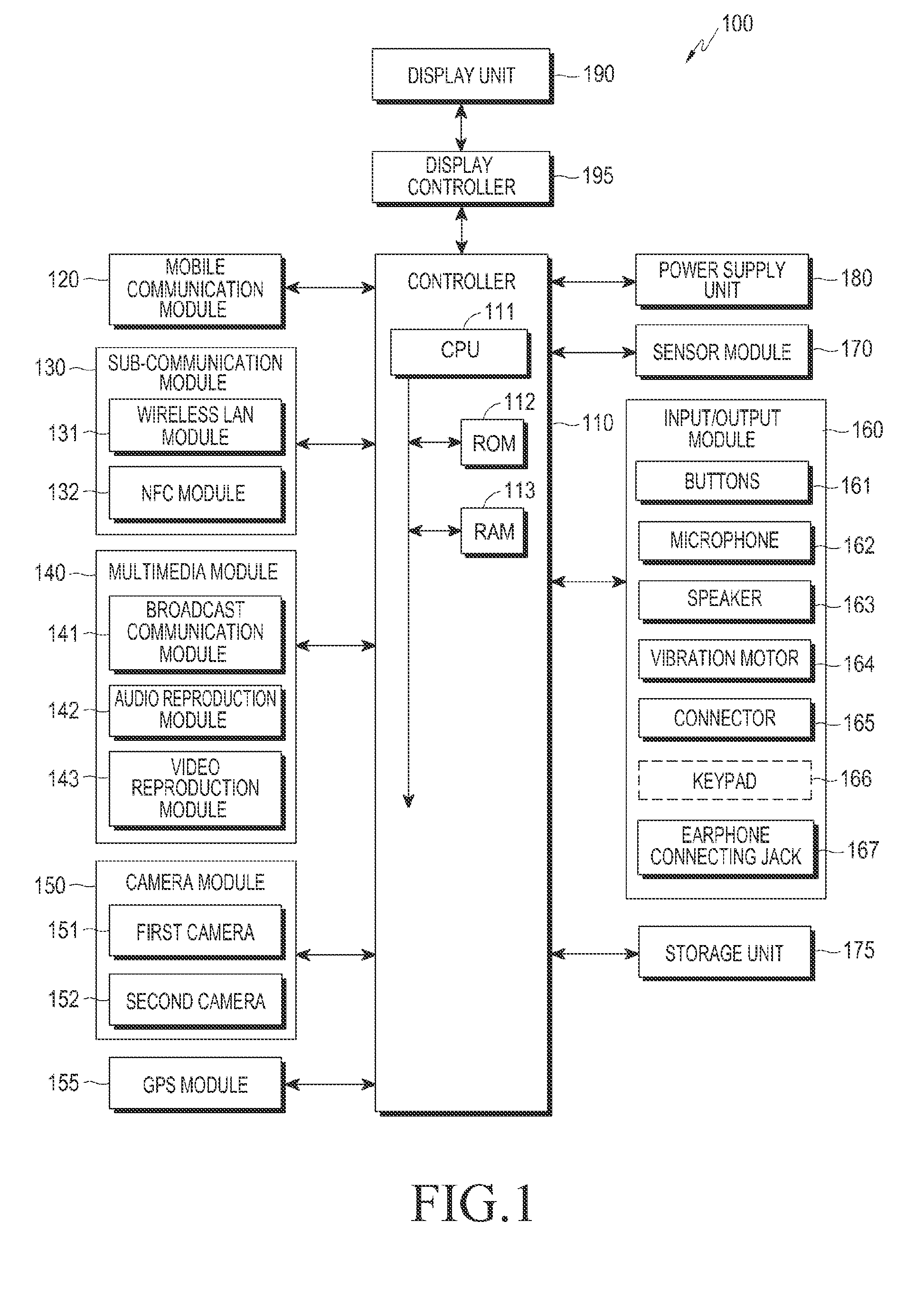 Home screen sharing apparatus and method thereof