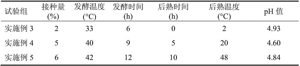 Functional fermented soybean milk and preparation method and application thereof