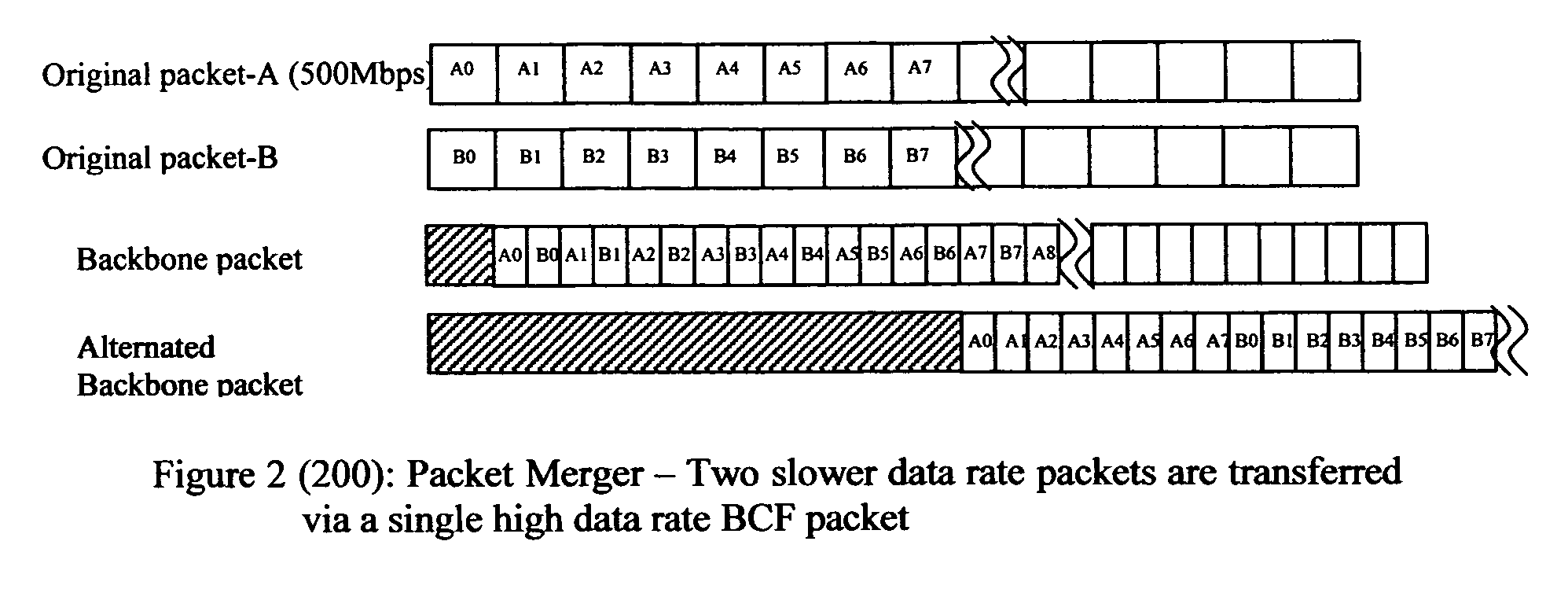 Method of constructing wireless high speed backbone connection that unifies various wired/wireless network clusters by means of employing the smart/adaptive antenna technique and dynamically creating concurrent data pipelines