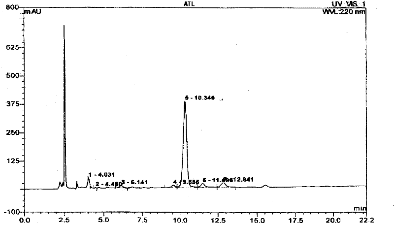 Solid-phase synthesis of ATL peptides