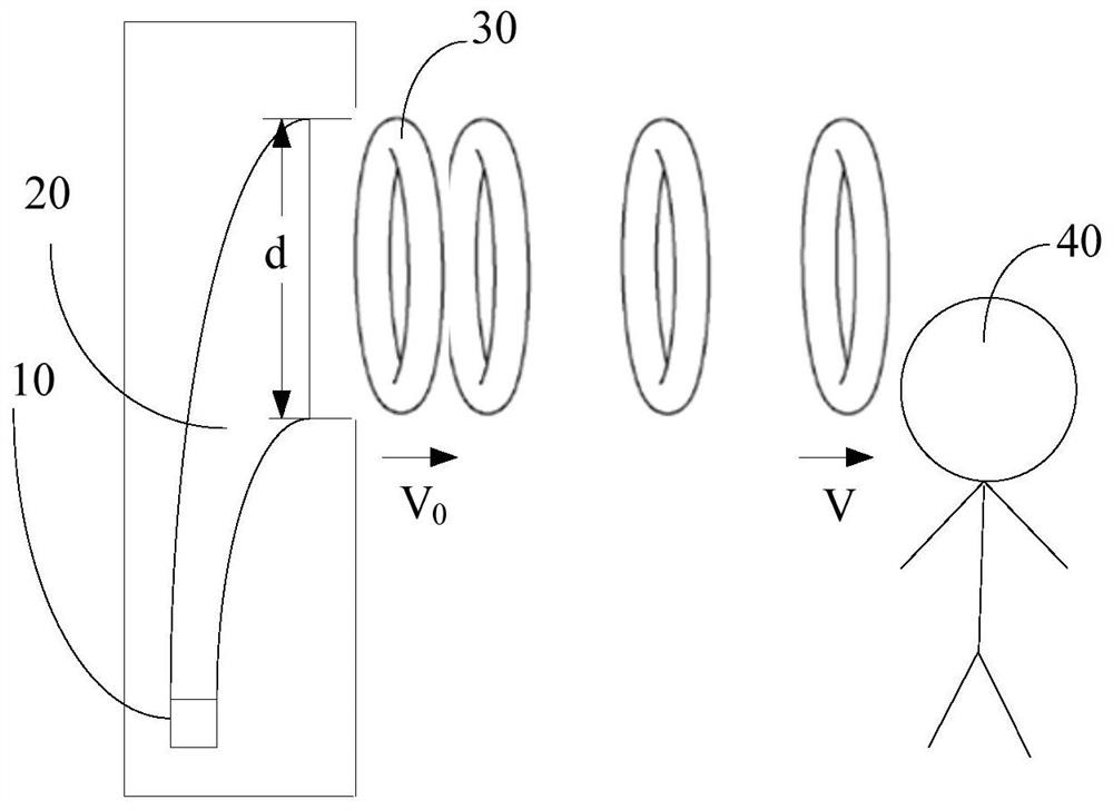 Vortex ring motion control method, air conditioner, storage medium and device based on air conditioner