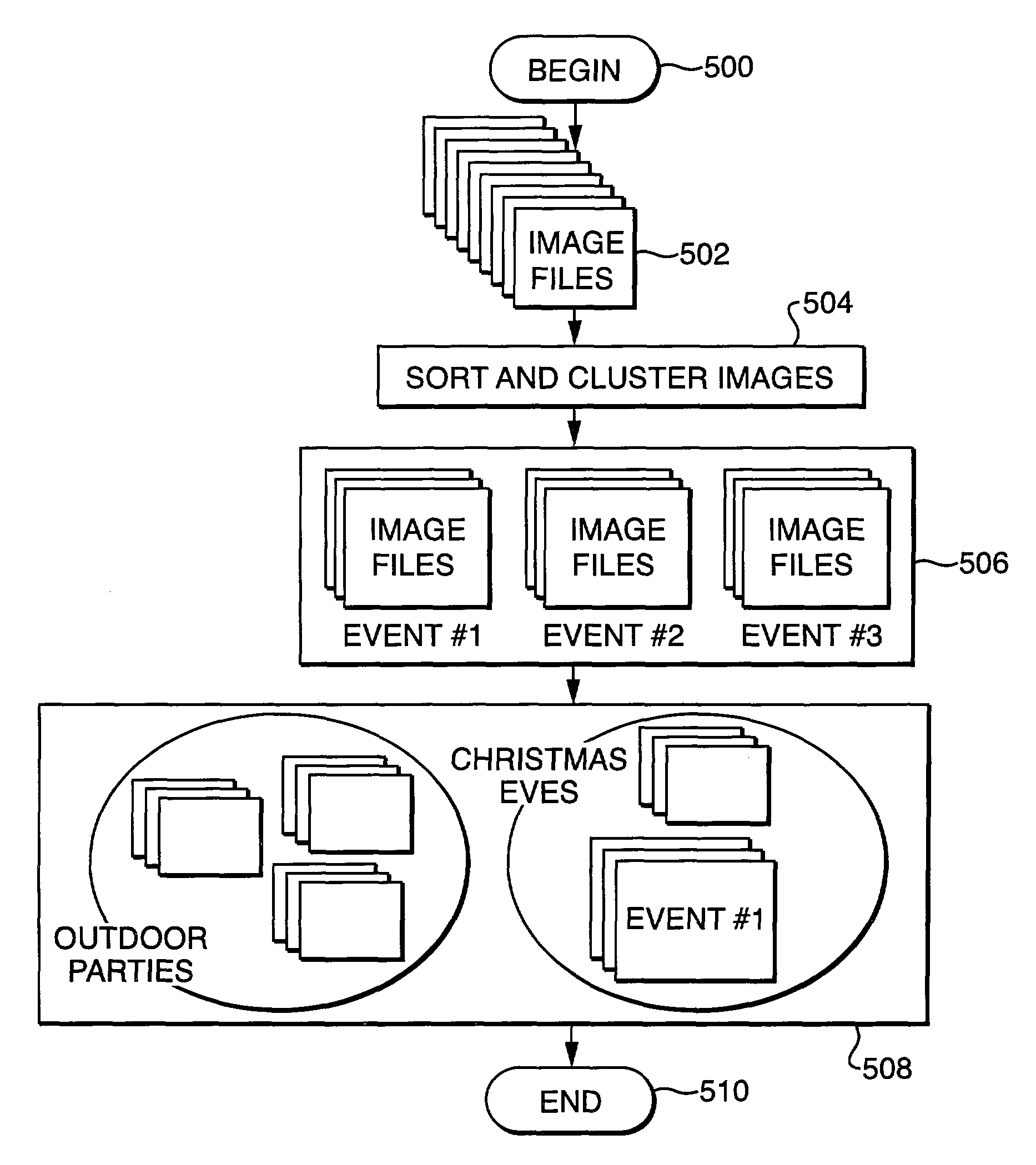 Method and apparatus for archiving and visualizing digital images