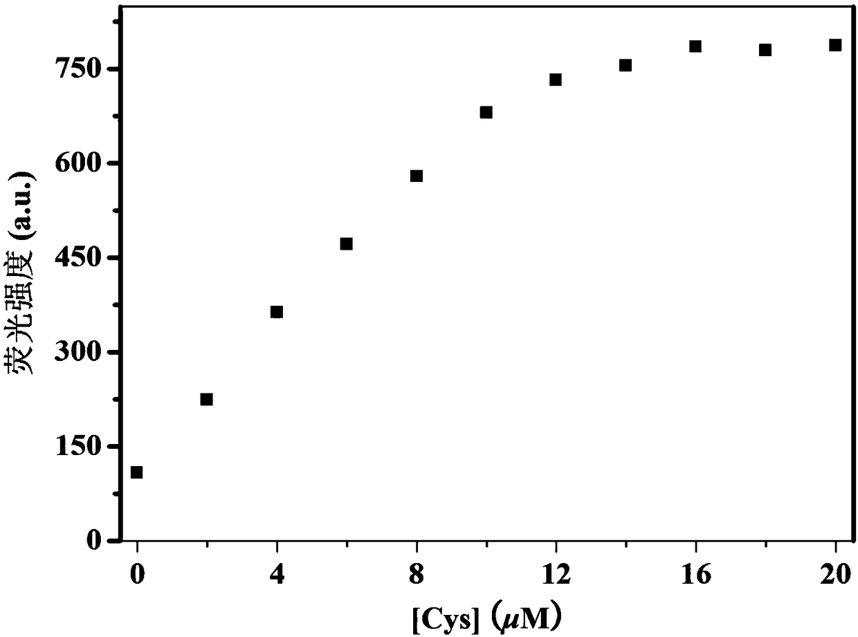 Fluorescent probe for detecting biological thiols