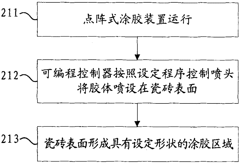 Method and apparatus for distributing powdery pigment glue
