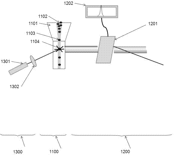 Particle fluorescence detection wavelength instant configuration beam splitting system