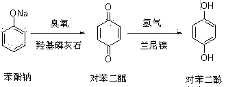 A kind of synthetic method of hydroquinone