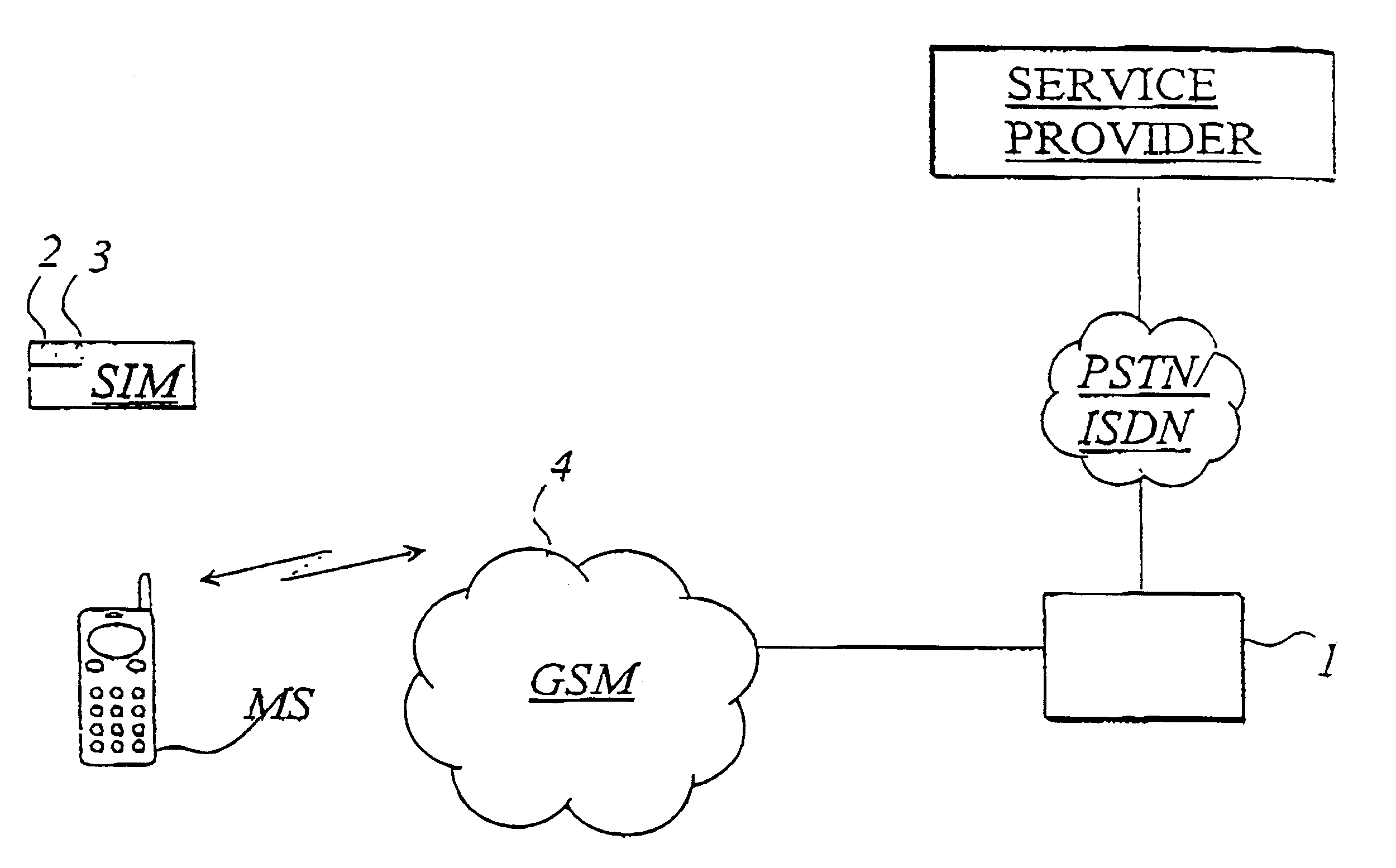 Procedure for the control of applications stored in a subscriber identity module