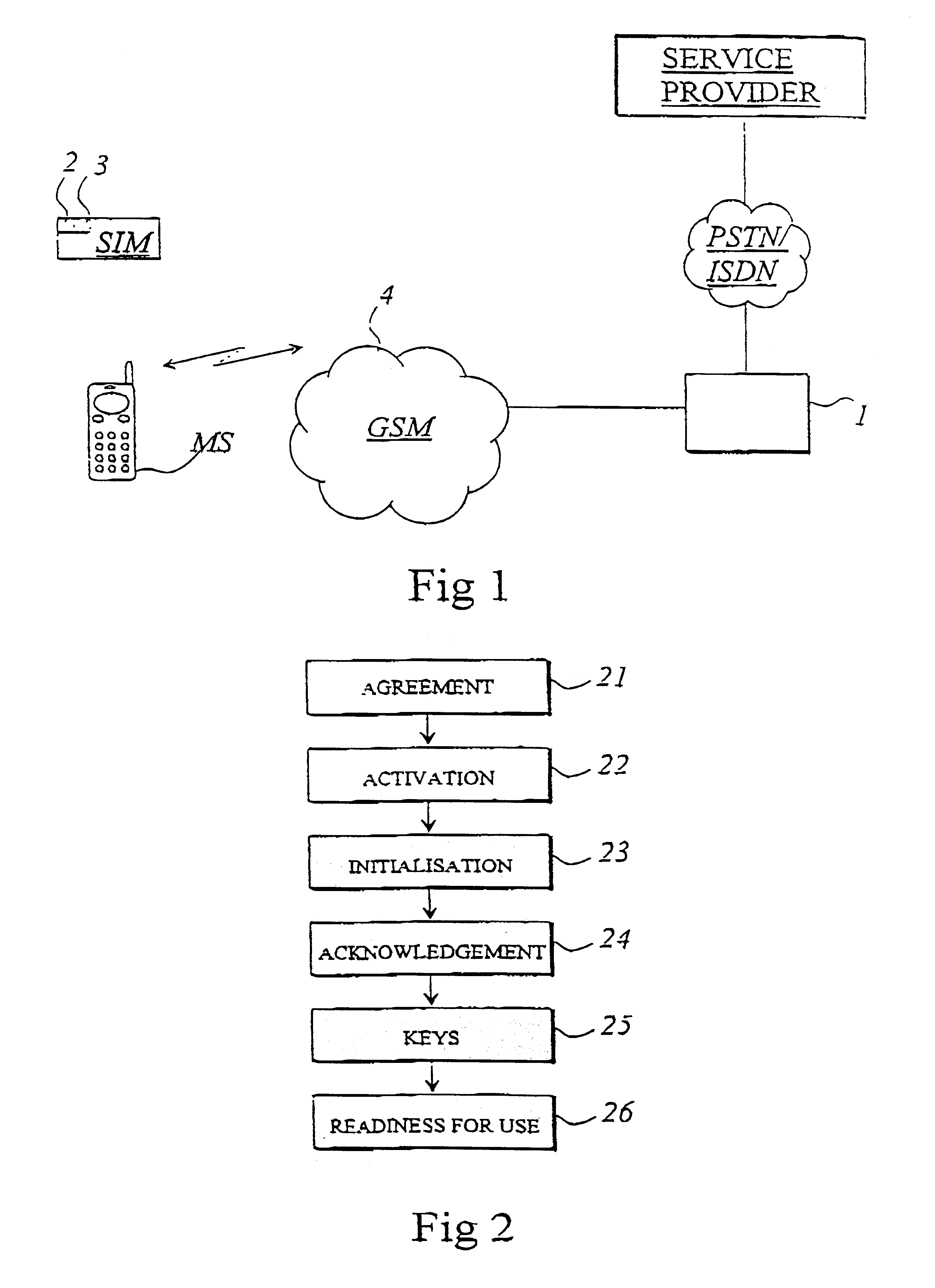 Procedure for the control of applications stored in a subscriber identity module