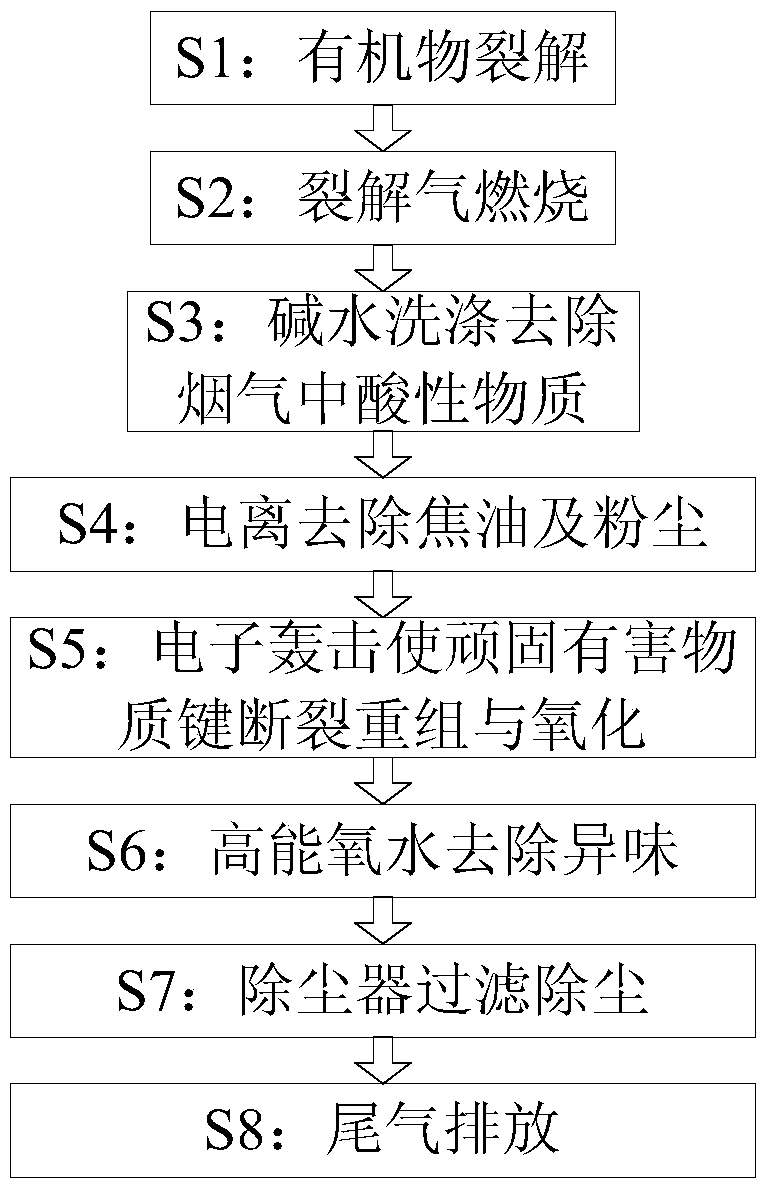 Domestic refuse suspension-type combustion carbonization pyrolysis system and treatment technique thereof