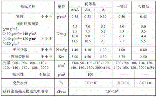 A kind of carbon fiber high-strength corrugated base paper and its preparation method