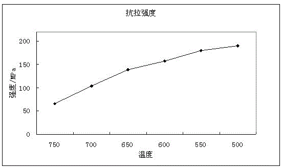 A Production Method for Controlling Cold Warpage of Thin and Wide Soft Galvanized Strip Steel