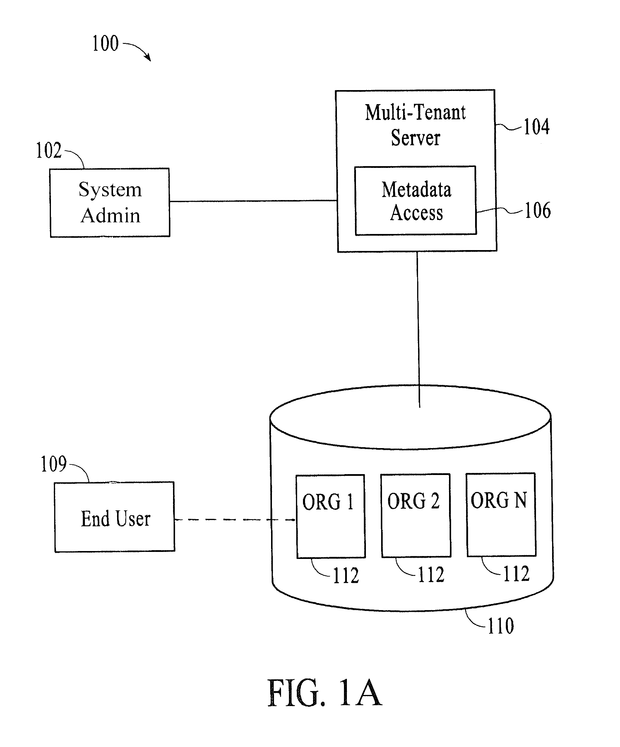 Methods and systems for provisioning access to customer organization data in a multi-tenant system