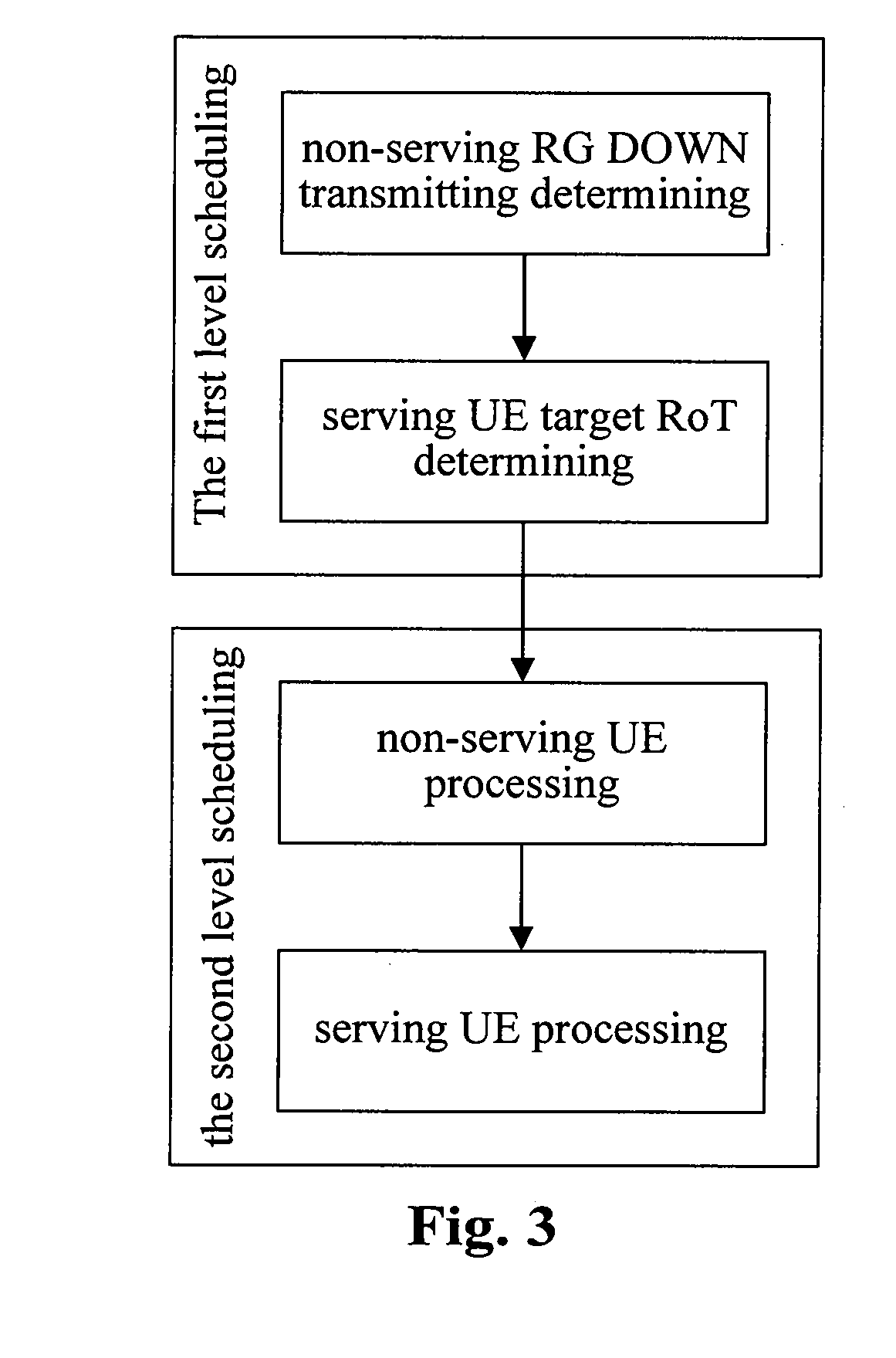 Scheduling method and system for high speed uplink packet access