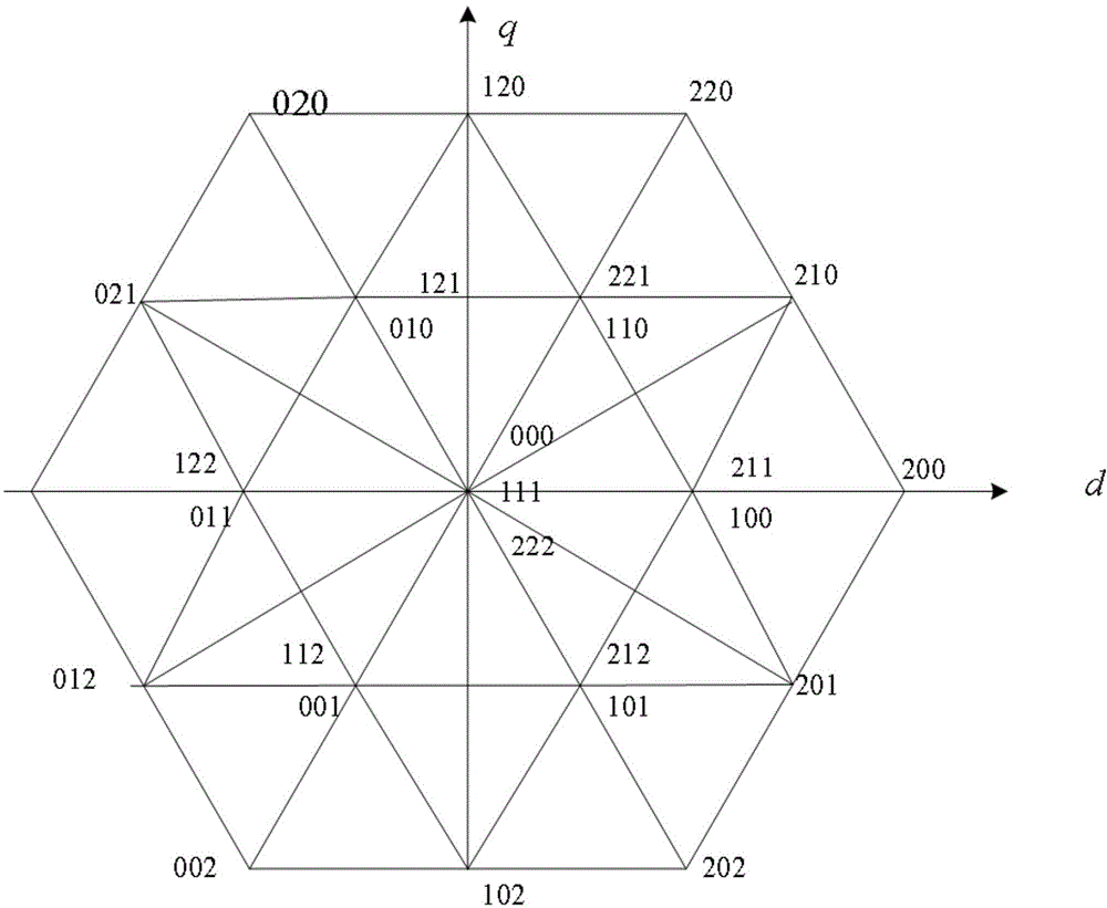 T-type three-level inverter finite set model prediction control method and system