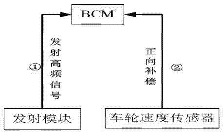 Direct and indirect compensation-type tire pressure monitoring system