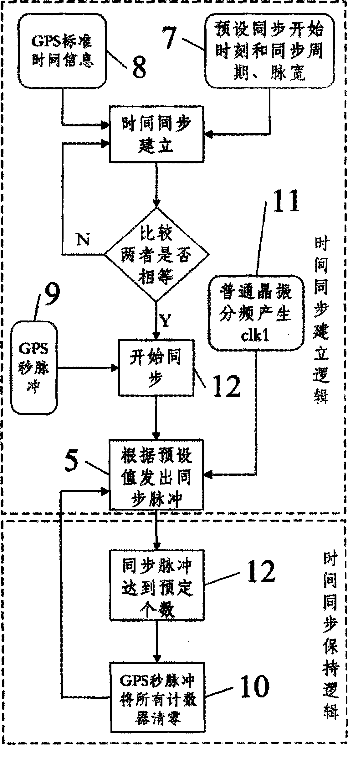 GPS clock synchronization method for distributed acoustic positioning system
