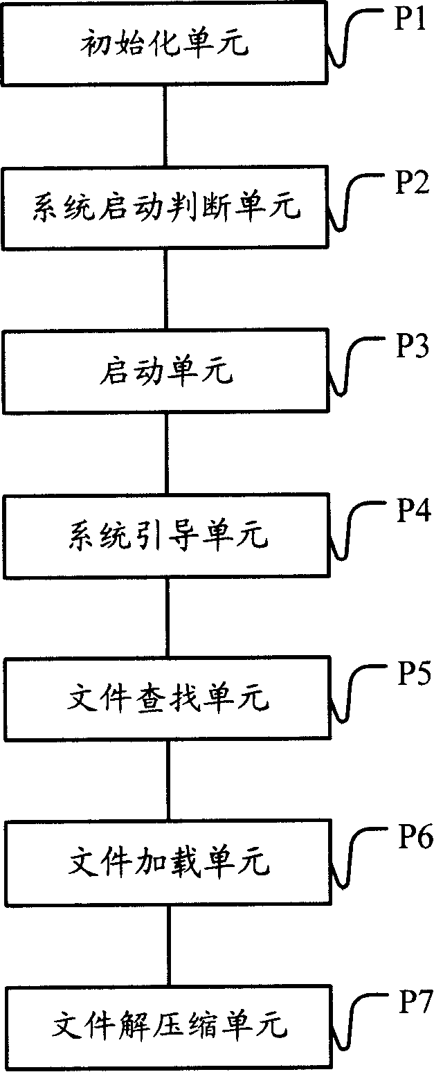 Embedded type operating system mapping file guiding method and device
