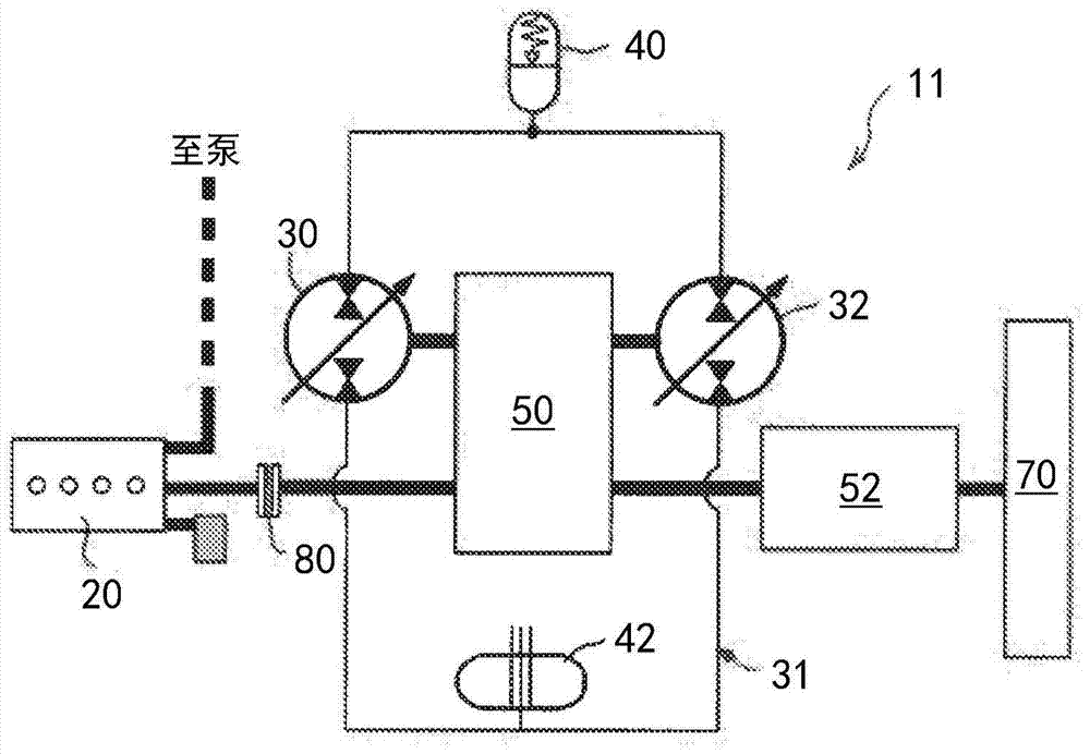 Hydraulic hybrid swing drive system for excavators