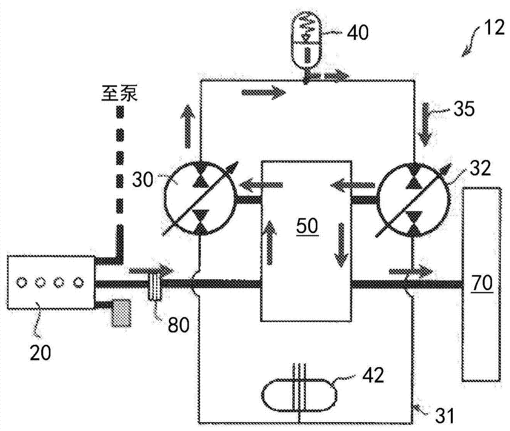 Hydraulic hybrid swing drive system for excavators