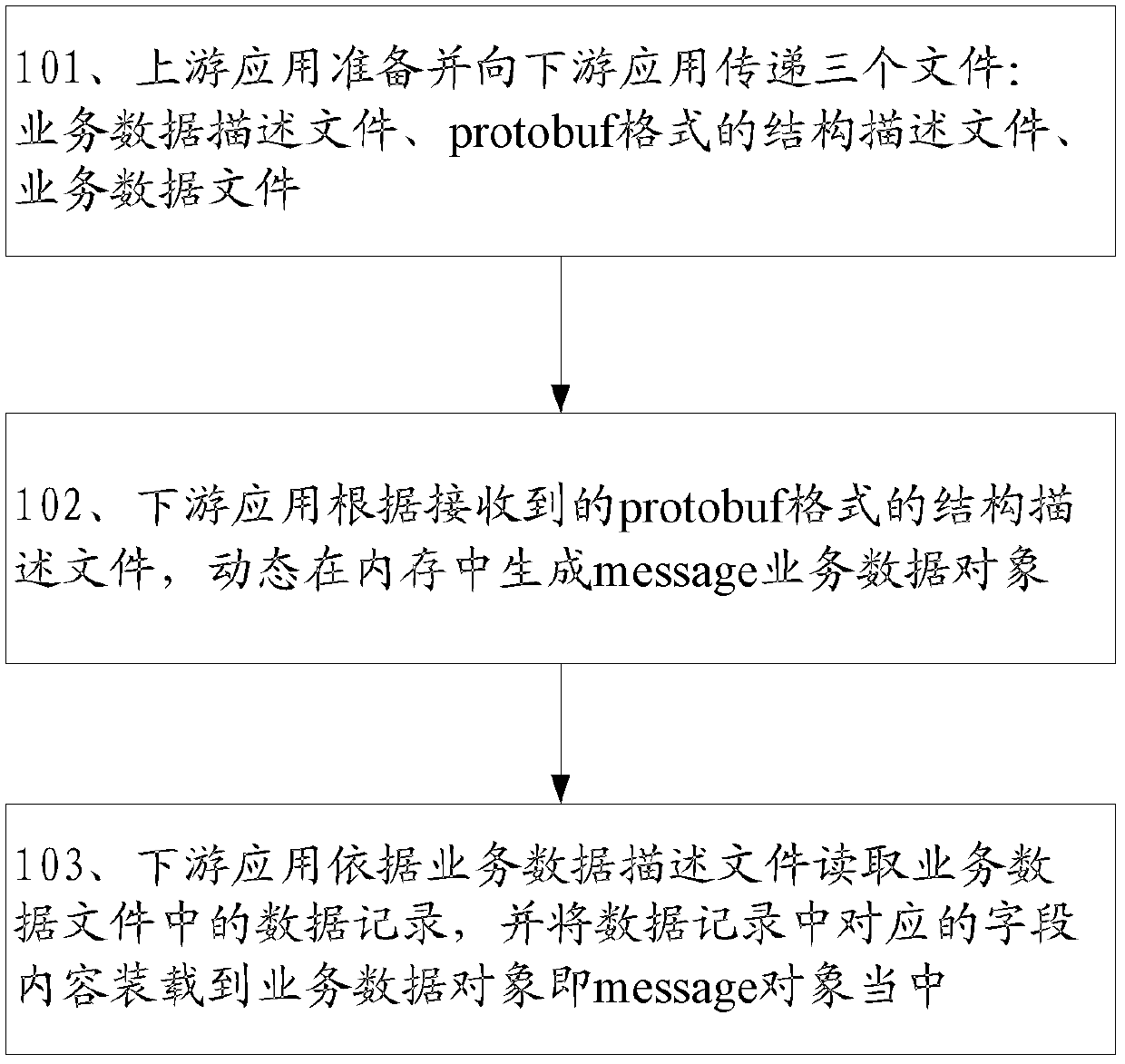 A data conversion method and system