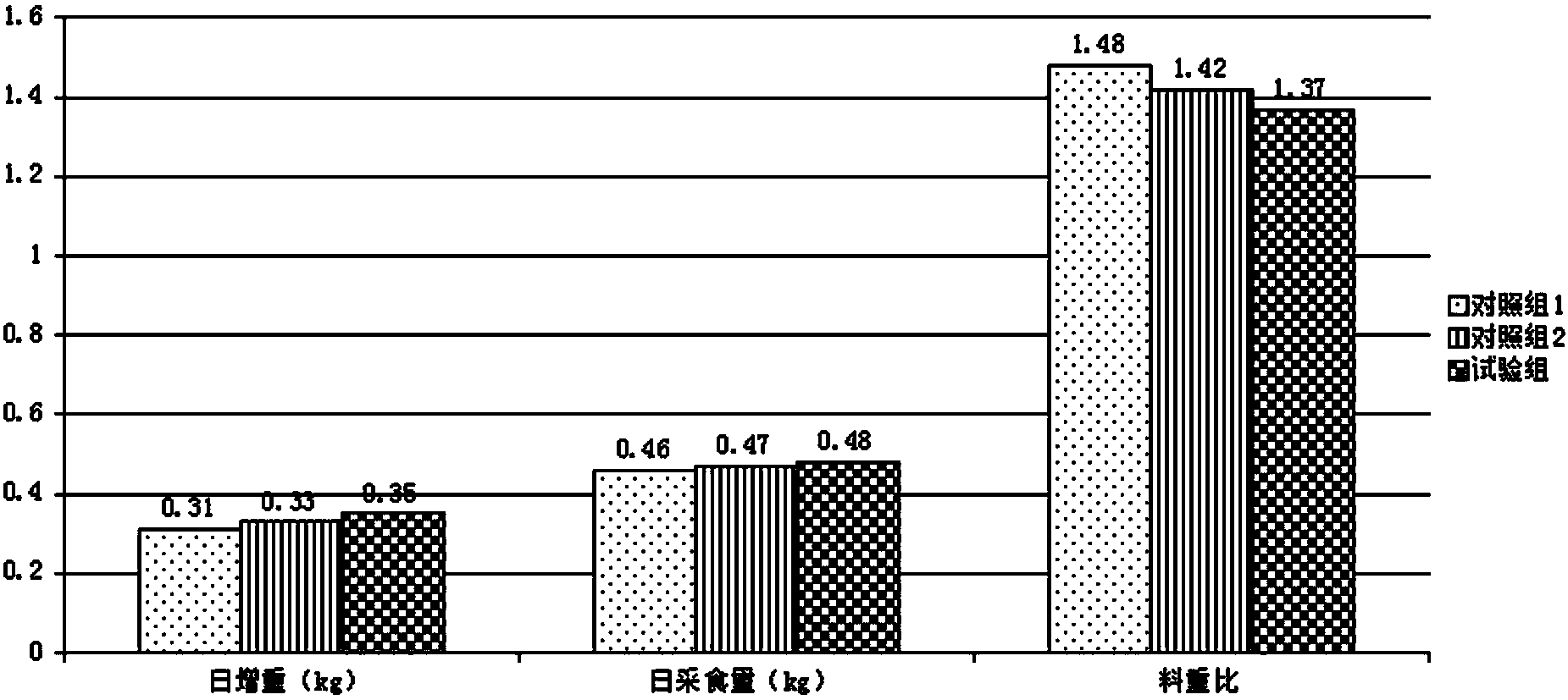 Enteric coated fodder acidifying agent and preparation method thereof