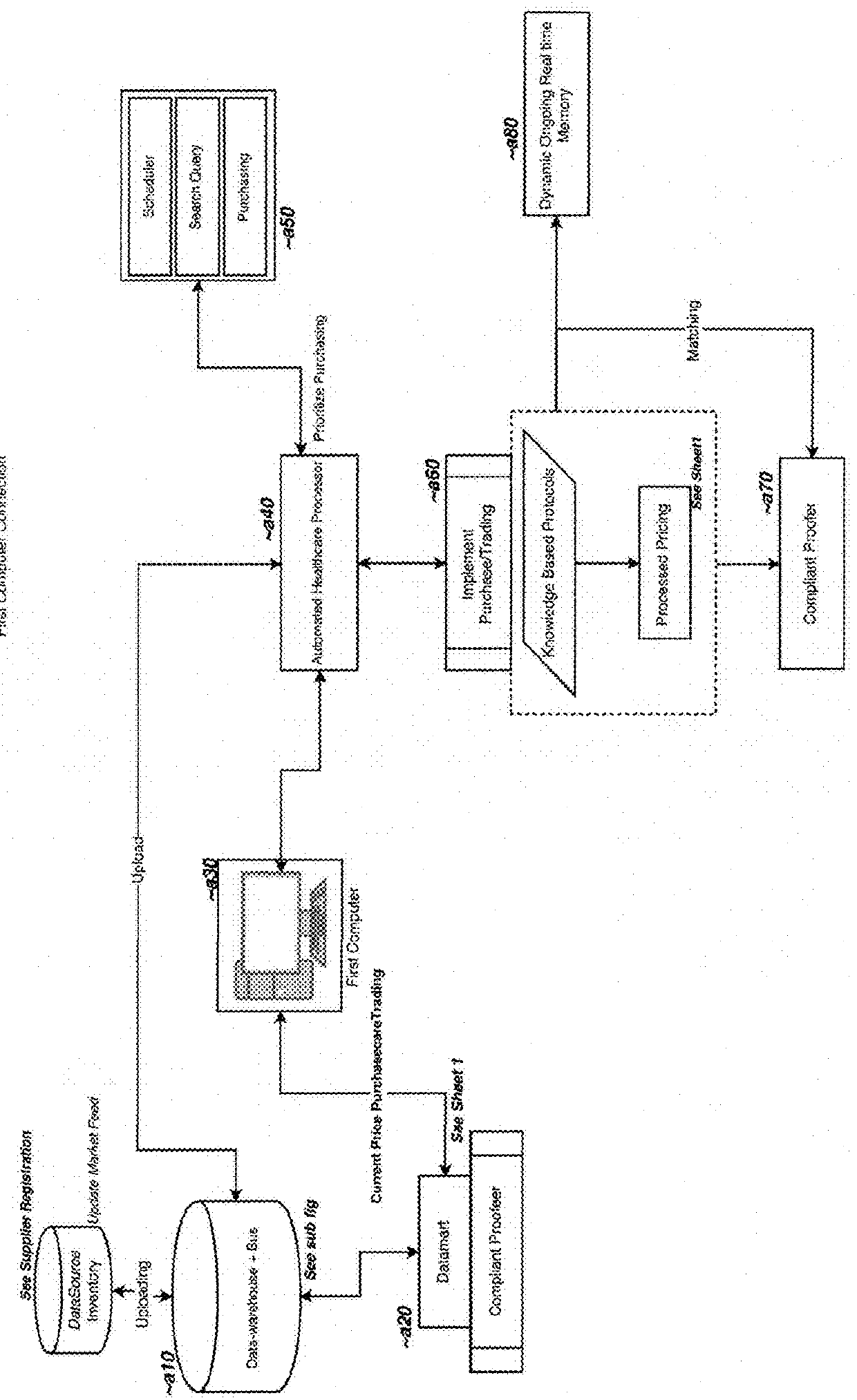 Purchase health care system