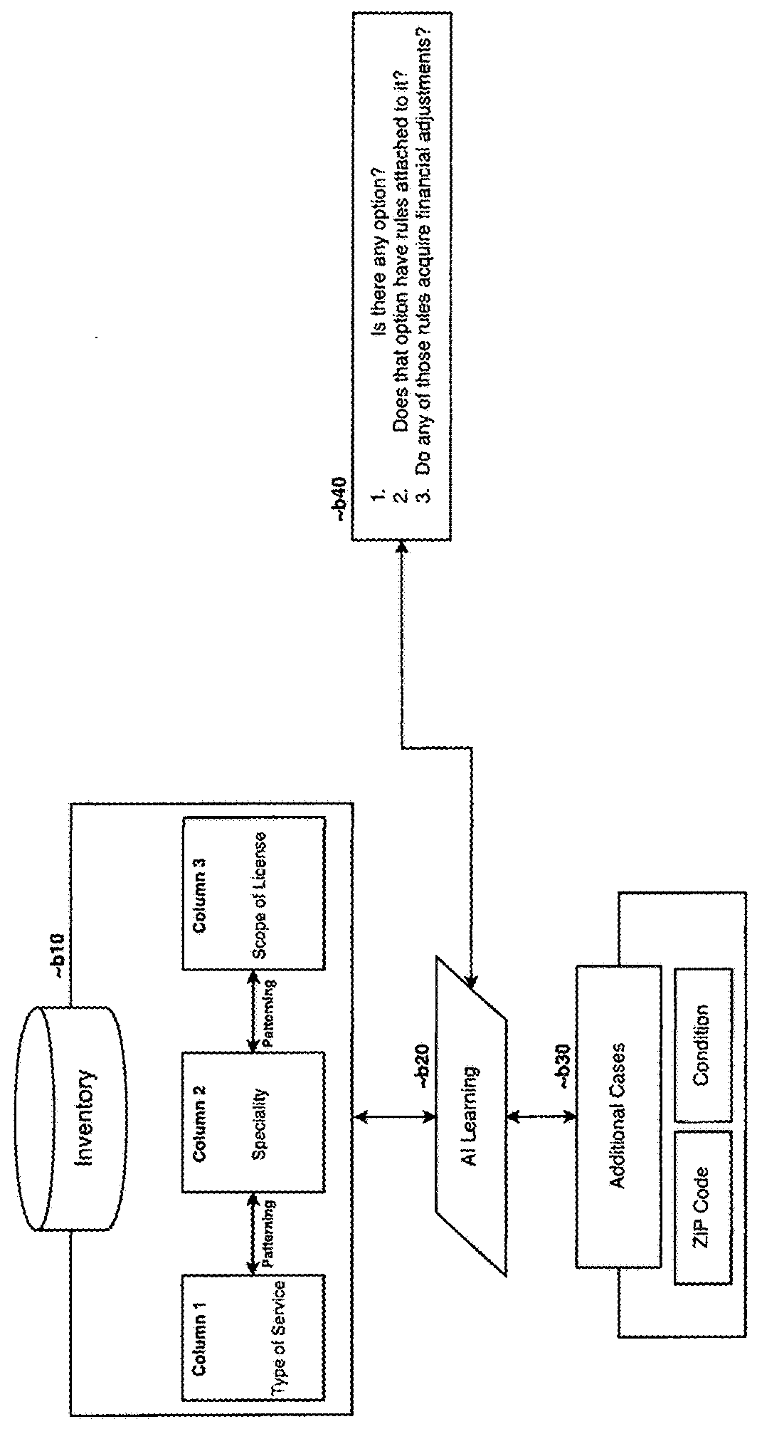 Purchase health care system