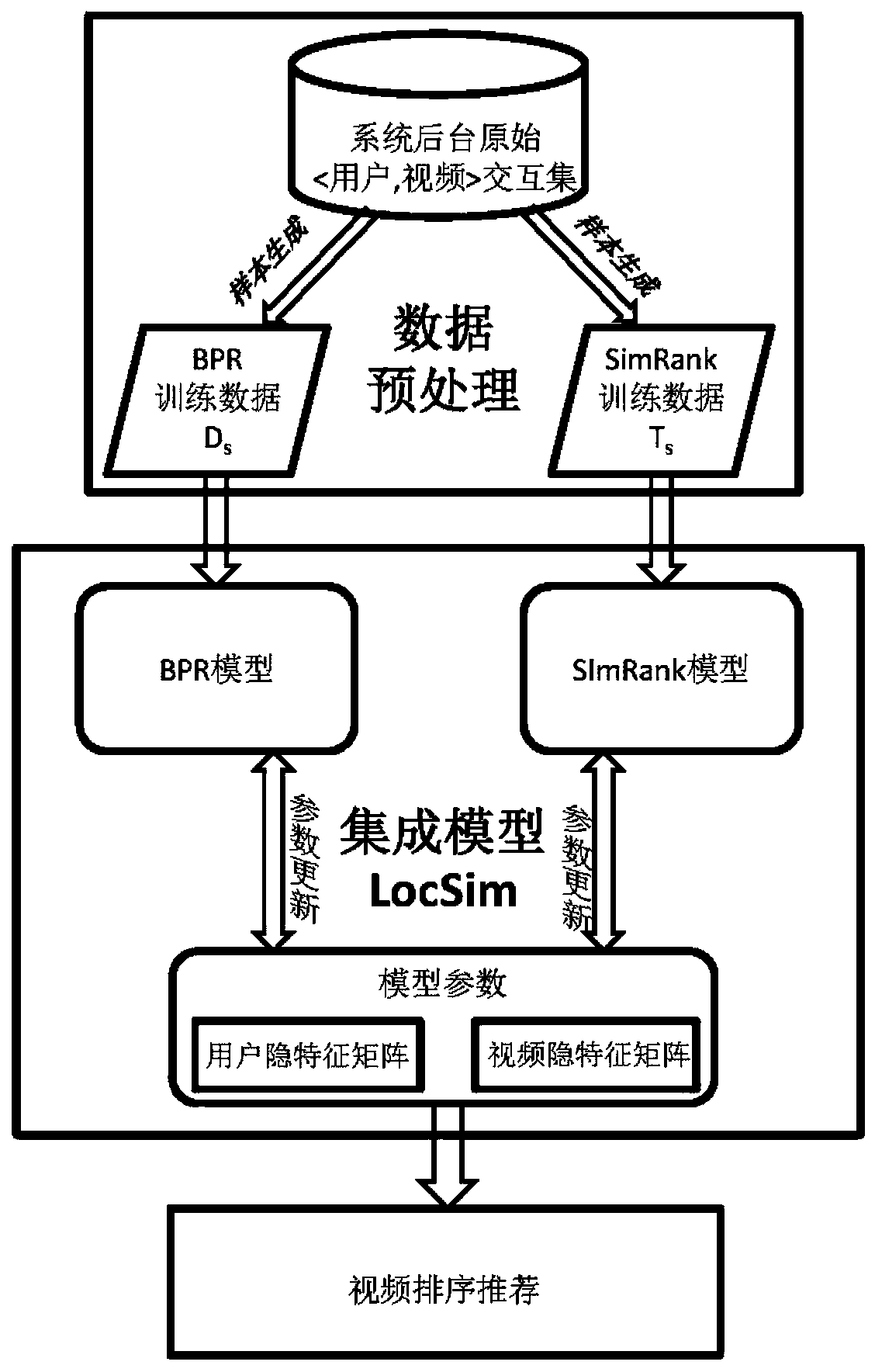 A Collaborative Filtering Video Recommendation Method Considering Dynamic Changes of User Preferences