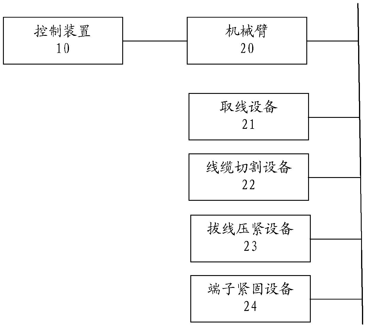 An automatic wiring system for an intelligent control cabinet