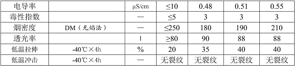 Environmental-protection flame retardant cable material and preparation method thereof
