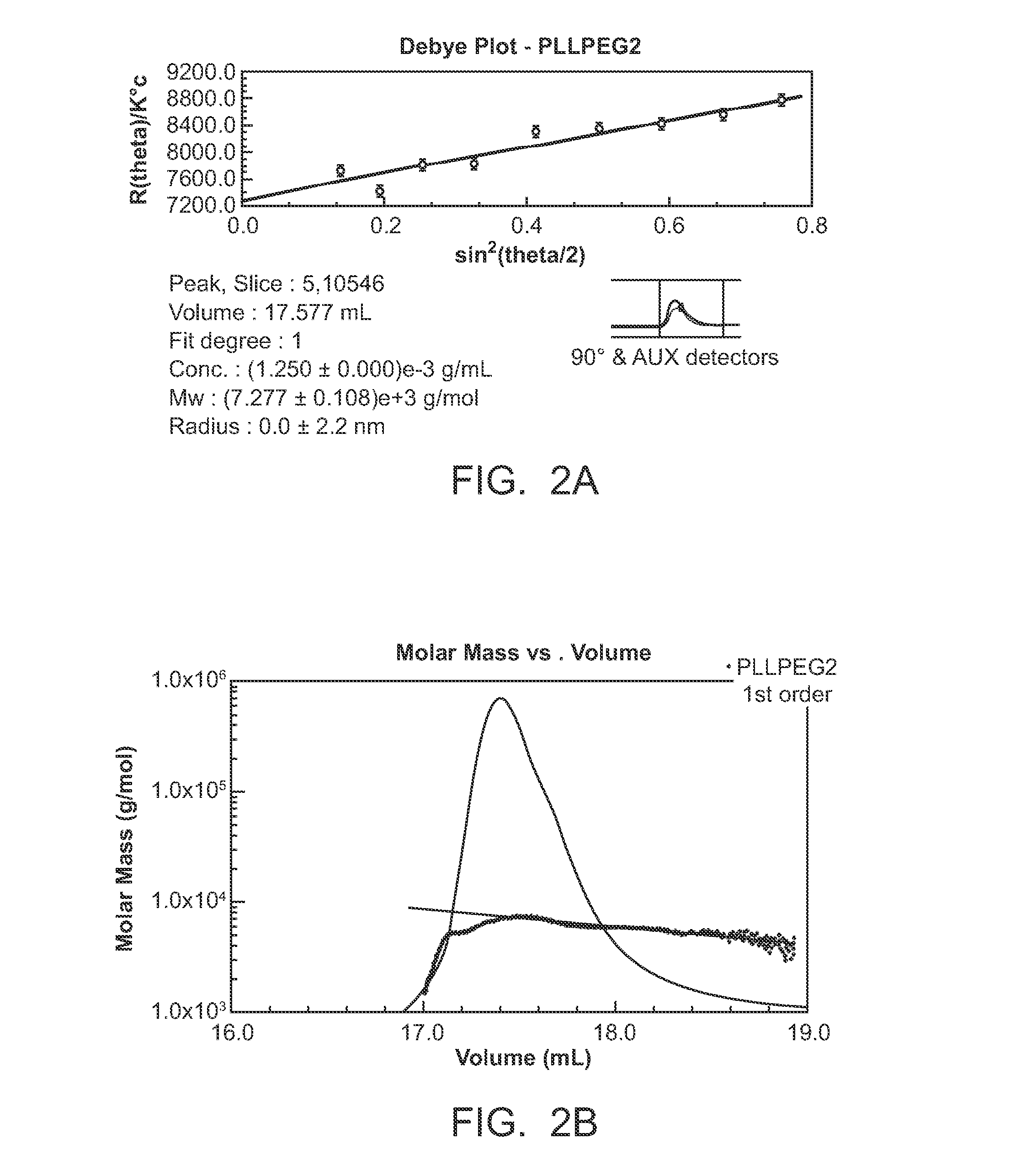 Biodegradable Microspheres and Methods of Use Thereof