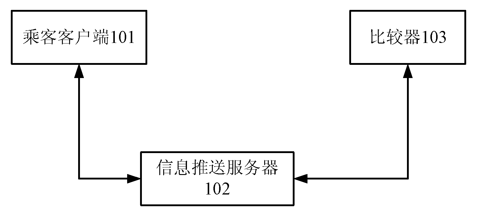 Method and system for taxi information interaction