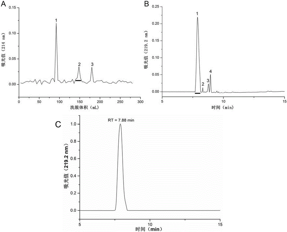 Antimicrobial lipopeptide bacaucin derivatives and application thereof in bacterial infection inhibition