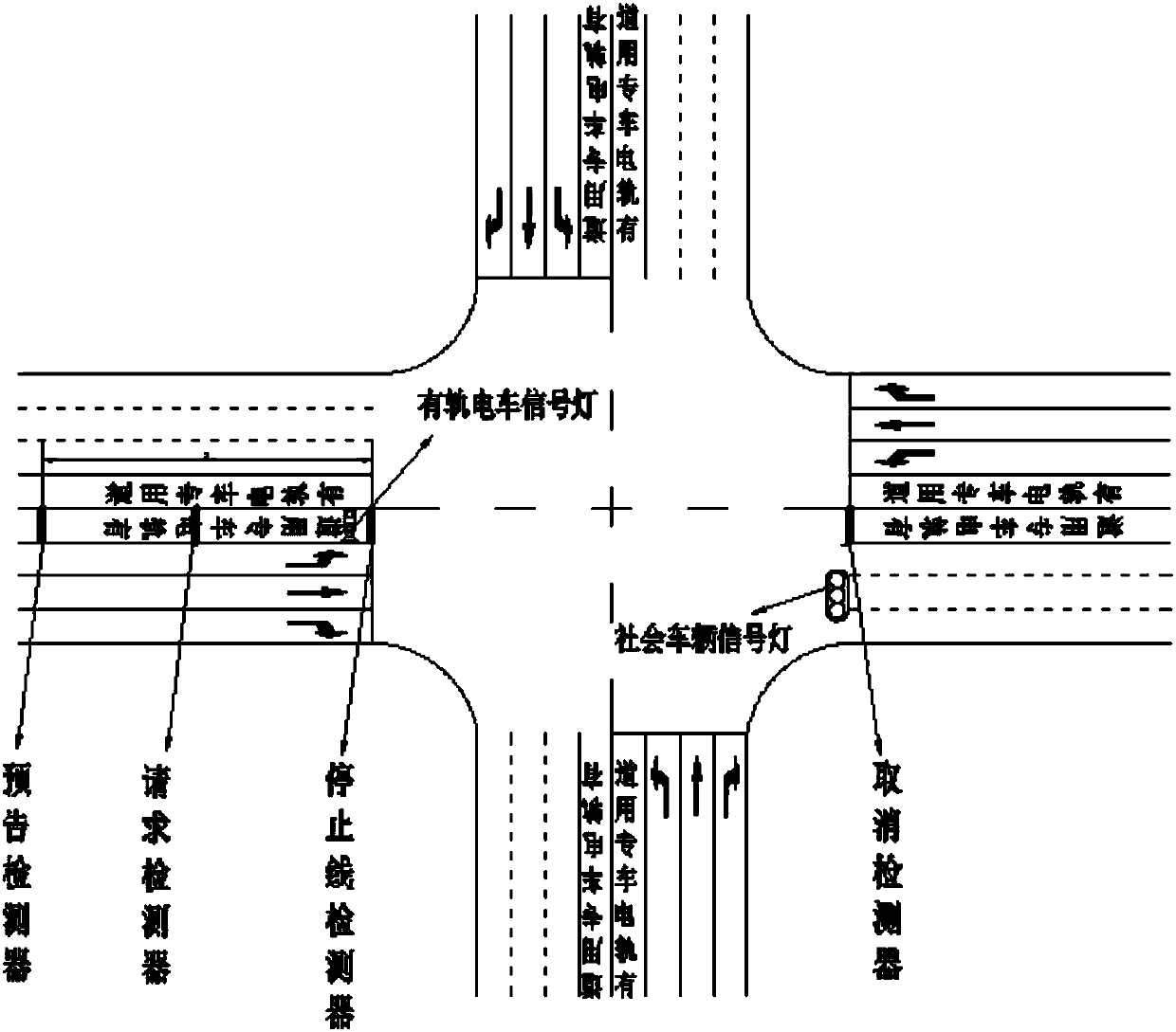 Cooperative priority control method of double tramcars at level crossing under non meeting state