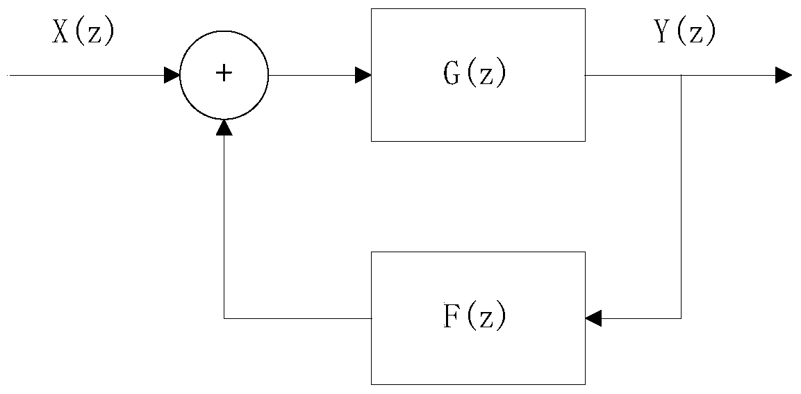 Howling detection and suppression method and device thereof