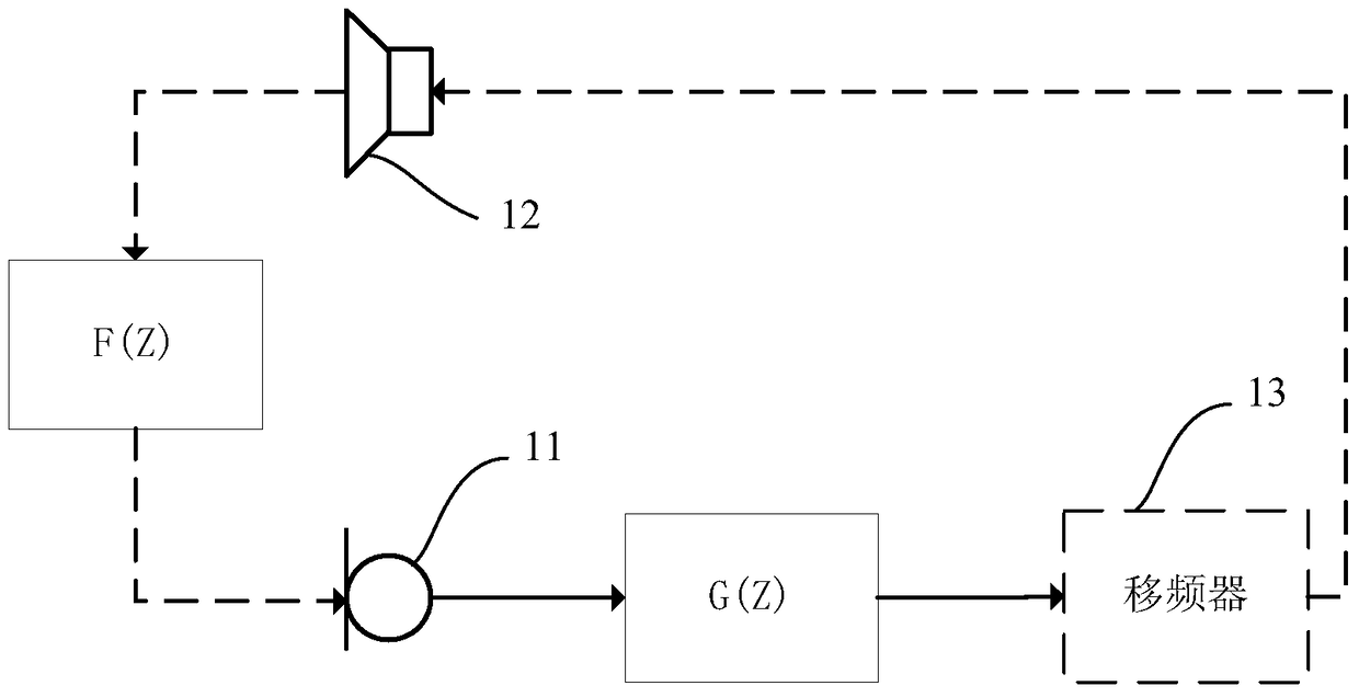 Howling detection and suppression method and device thereof