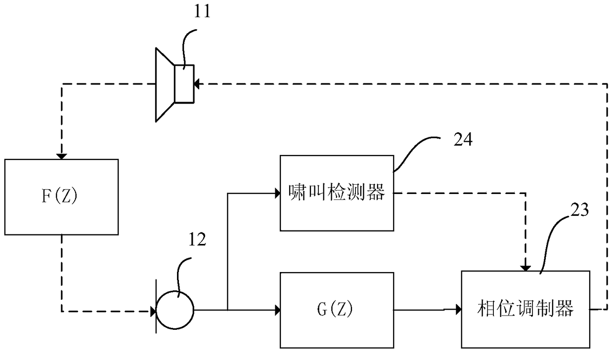 Howling detection and suppression method and device thereof